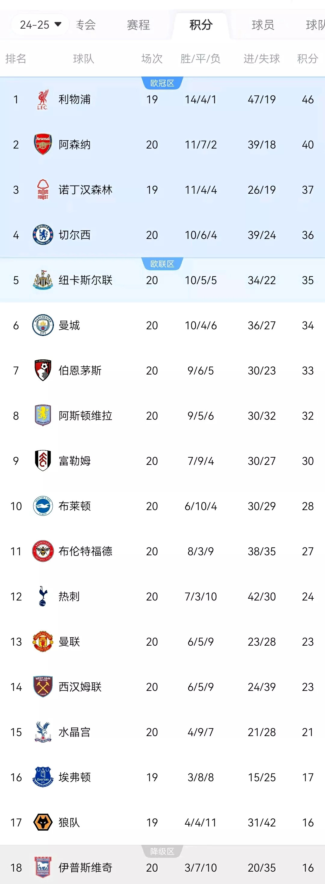 澳客官网登录网址-利物浦主场轻取，继续领跑积分榜的简单介绍