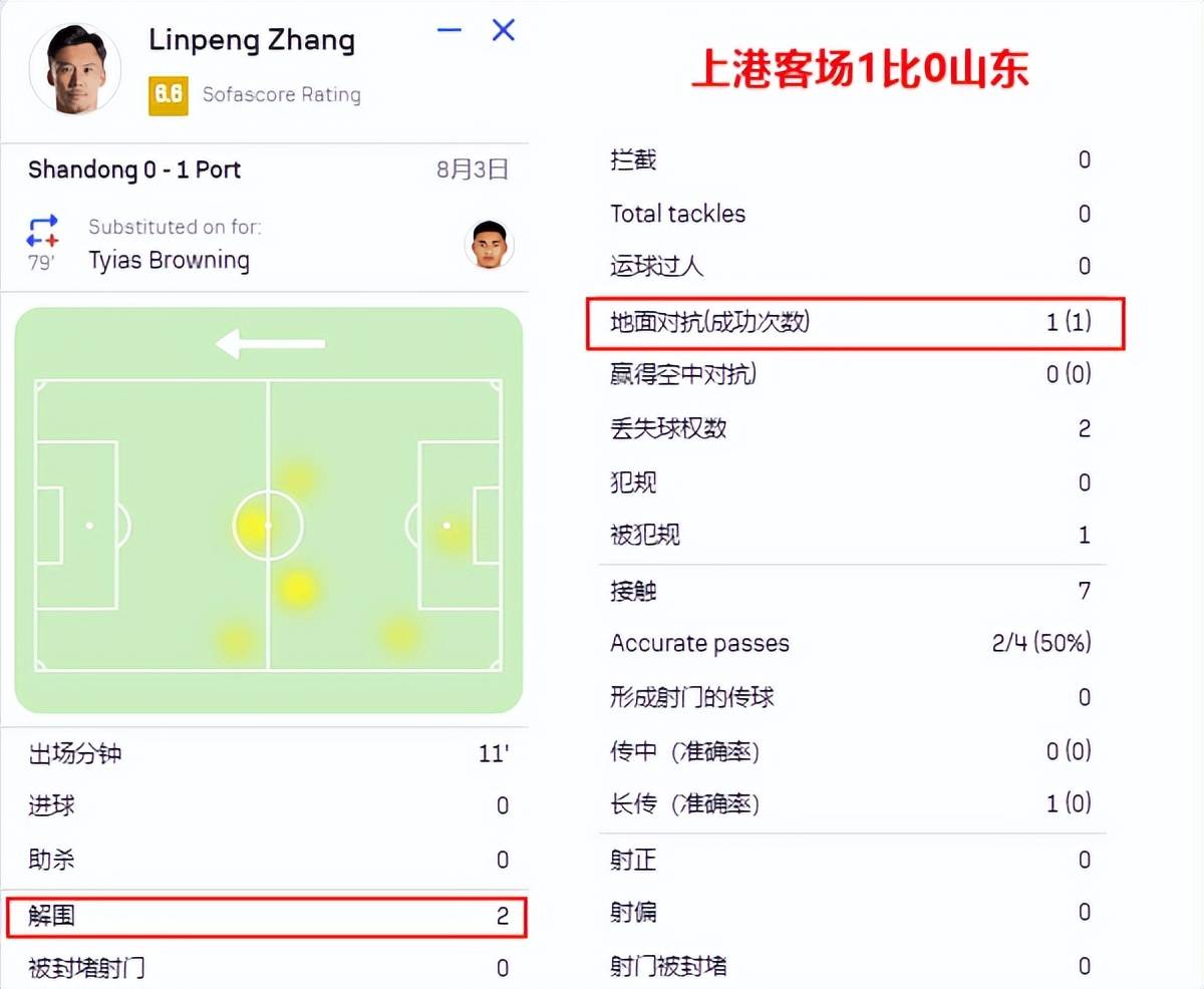 澳客网页版-上港客场掀翻对手，排名冲击前列