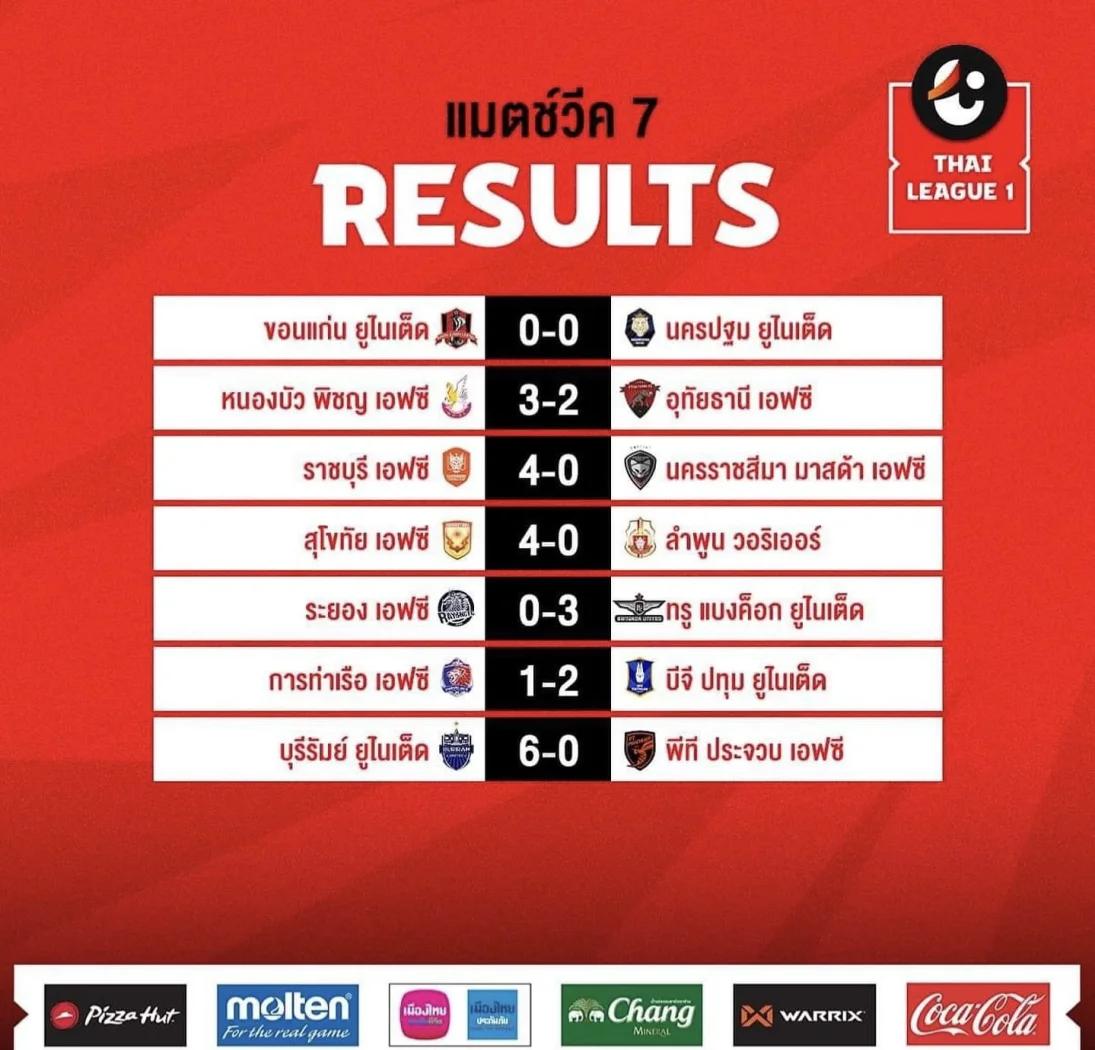 澳客新闻-泰国球队豪取连胜，晋级前景一片光明的简单介绍