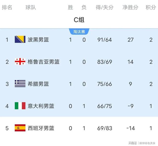 欧锦赛球队实力均衡,胜负堪忧的简单介绍