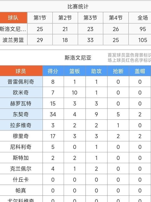 澳客官方登录入口-包含欧洲篮球联赛总决赛即将打响，阵容强大引关注的词条